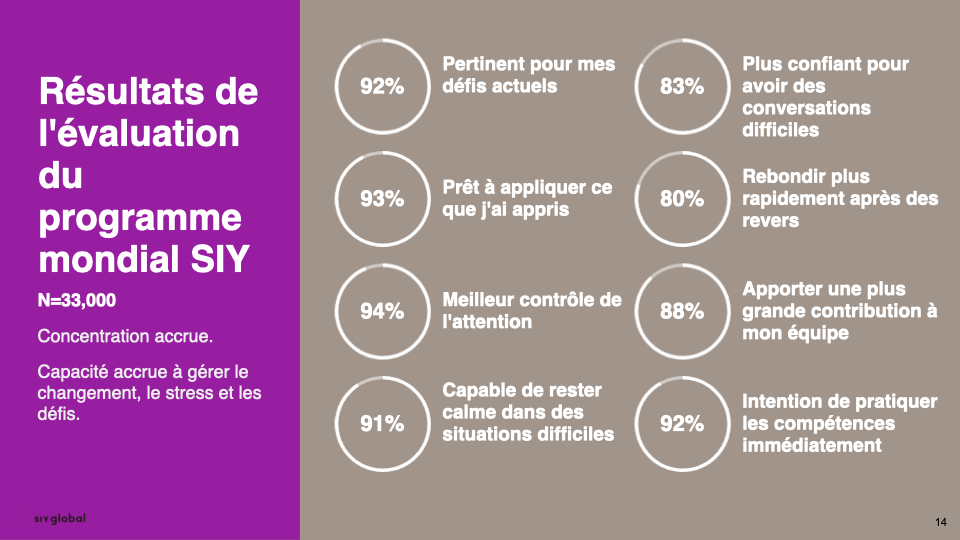 résultats de l'évaluation